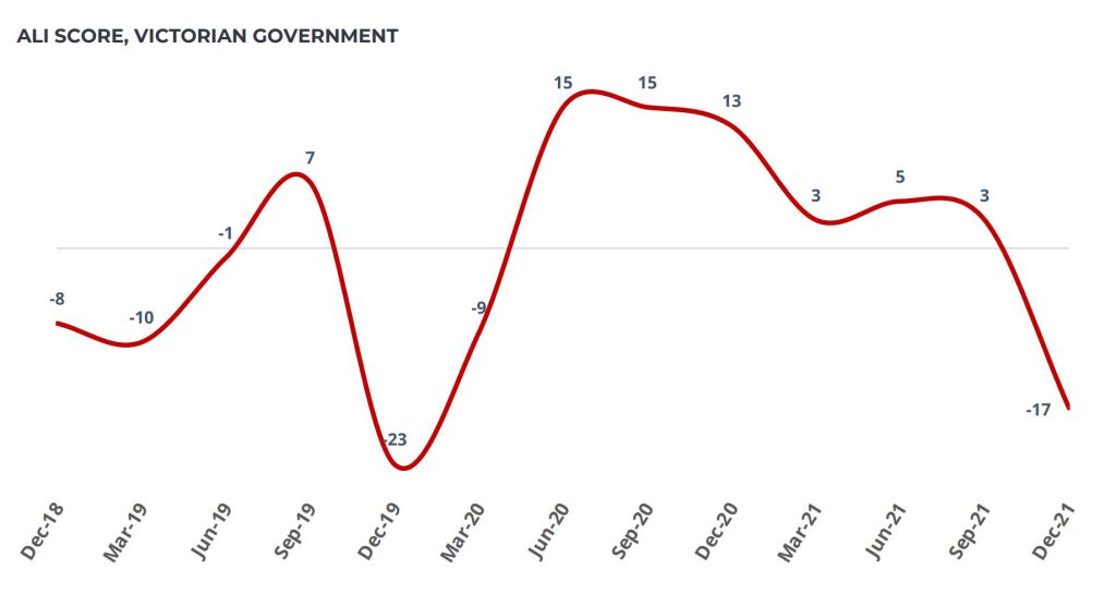 Pre-Election Pulse Check – An Analysis Of Victorian State Government ...