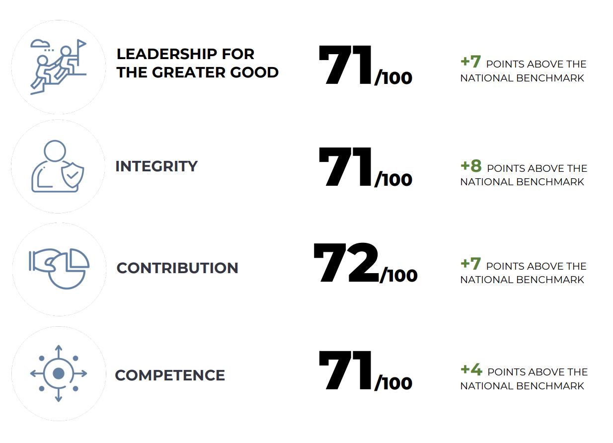 Charity Sector Key Findings