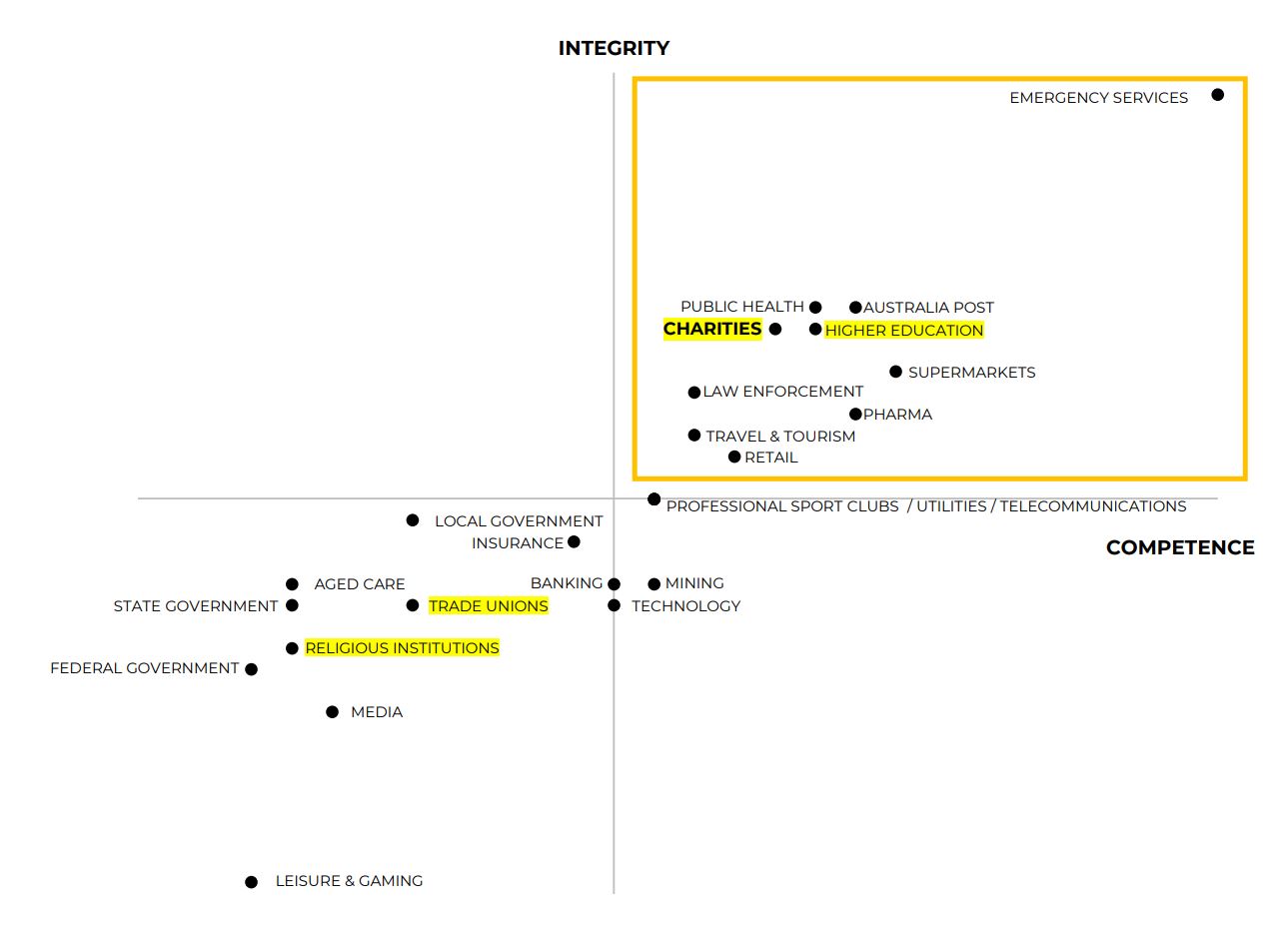 Institutional Leadership Performance Graph