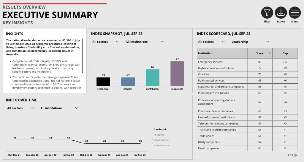 Australian Leadership Index Executive Summary