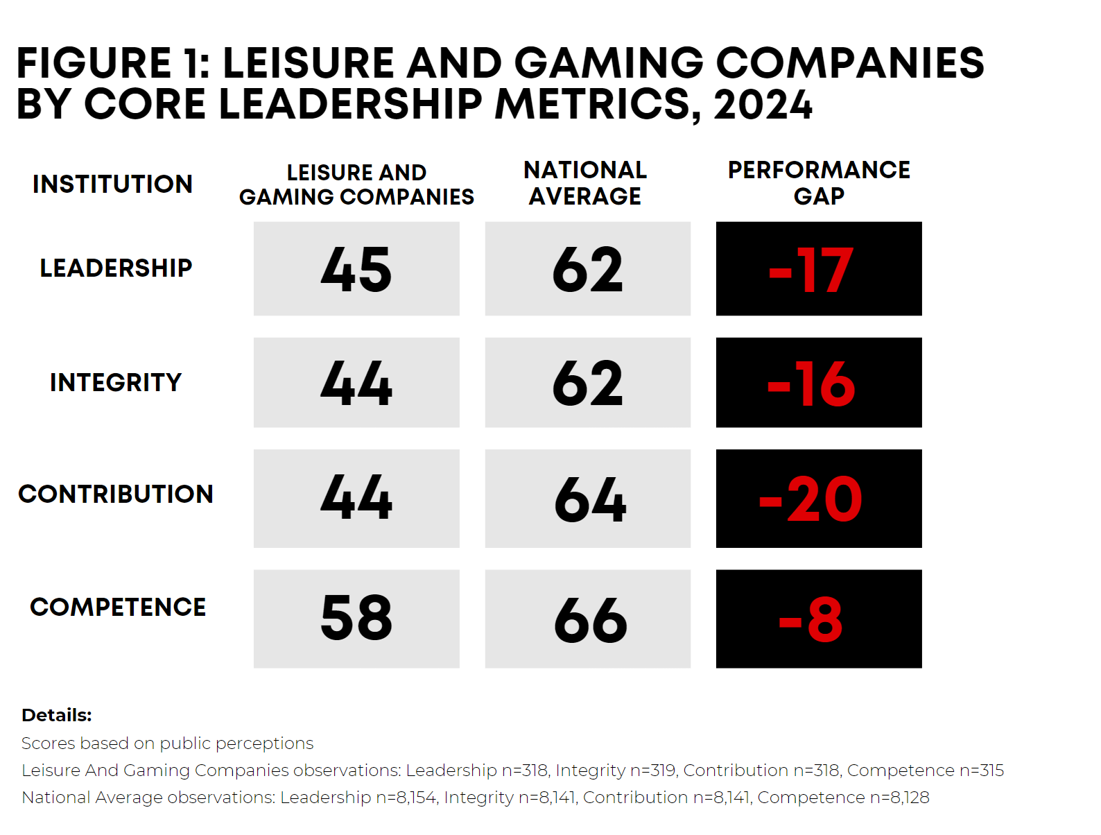 Gaming Industry Leadership Metrics