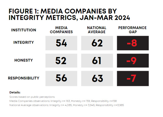 Media Companies Integrity Chart