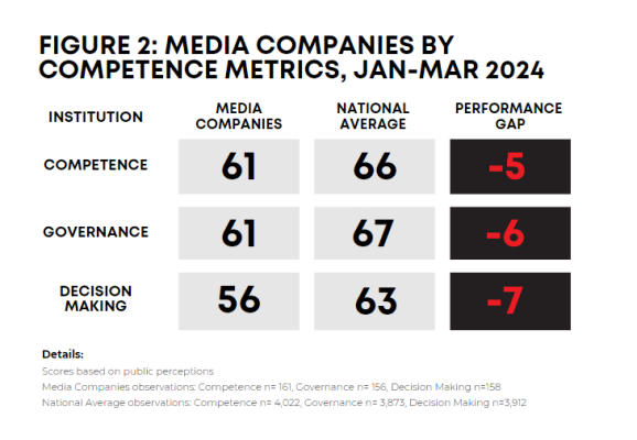Media Companies Competence Chart