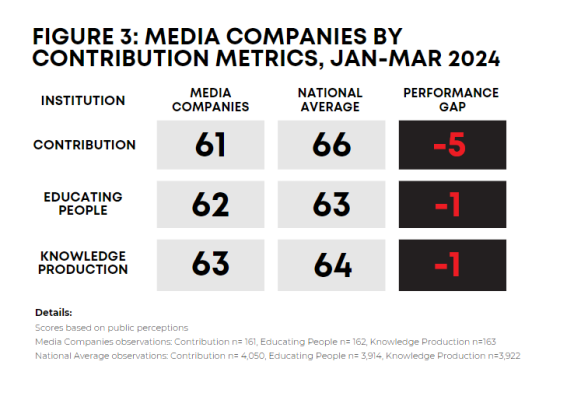 Media Companies Contribution Chart